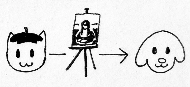 An illustration of a cat selling a dog the Mona Lisa