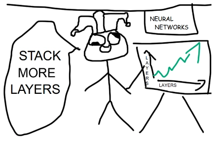 A meme depicting a stick figure person presenting a line chart. The chart has two axes named LAYERS and a green line going up. The person is wearing a jester hat and a silly expression. They are yelling STACK MORE LAYERS
